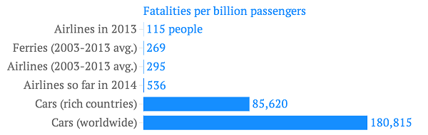 fatalities-per-billion-passengers